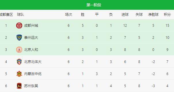  柏林联合黑马狂奔，稳居欧联资格区  